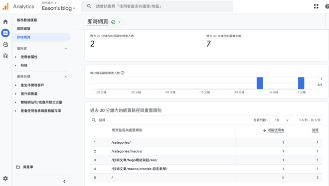 Google Analytics 分析畫面